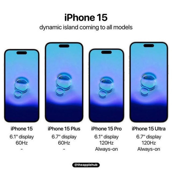 iPhone 15 Ultraϻܣʷ߶ ֱ