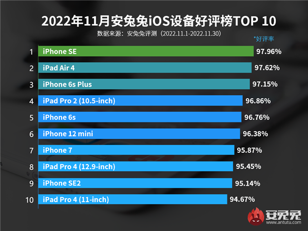 11iOS豸¯iPhone 14ȫϵδϰ