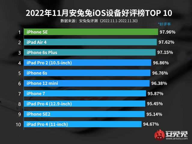 iOS豸񷢲 iPhone 14ȫϵԵ