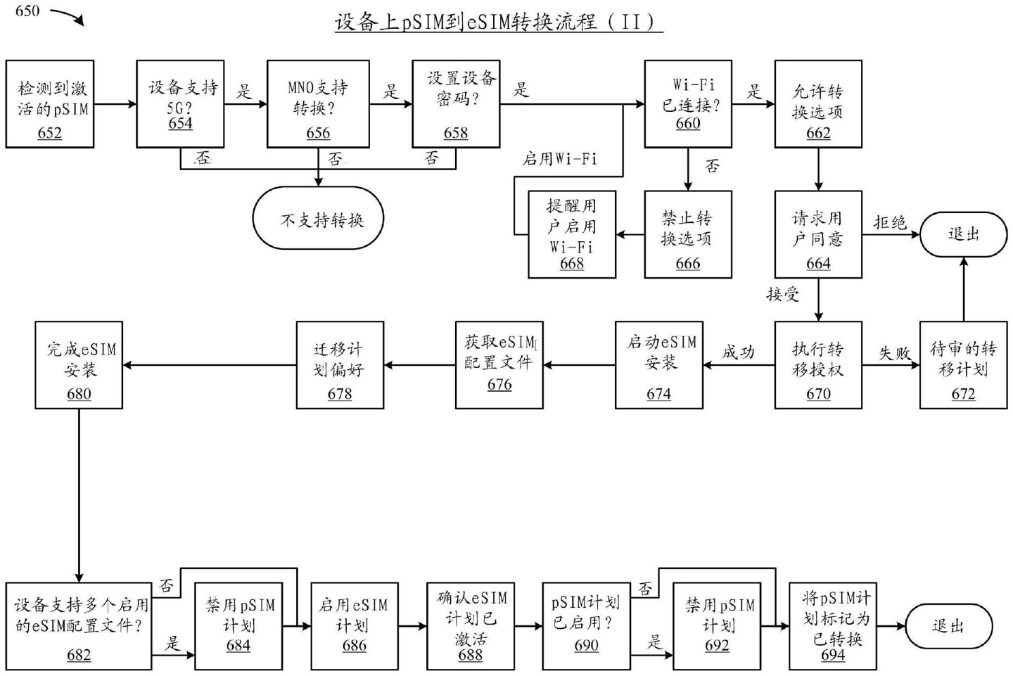 ƻר豸 SIM  eSIM ת