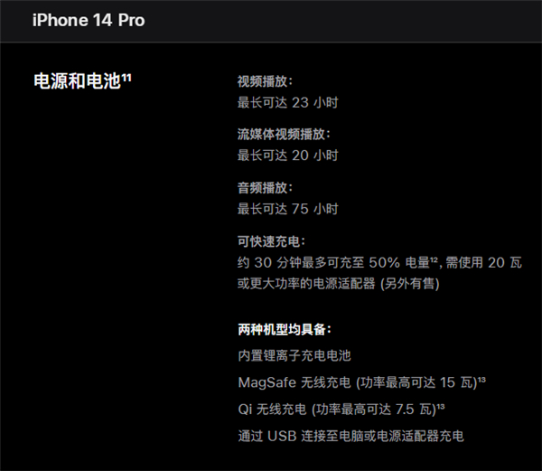 iphone14proֶ֧w