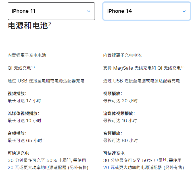 iphone11快充是幾w