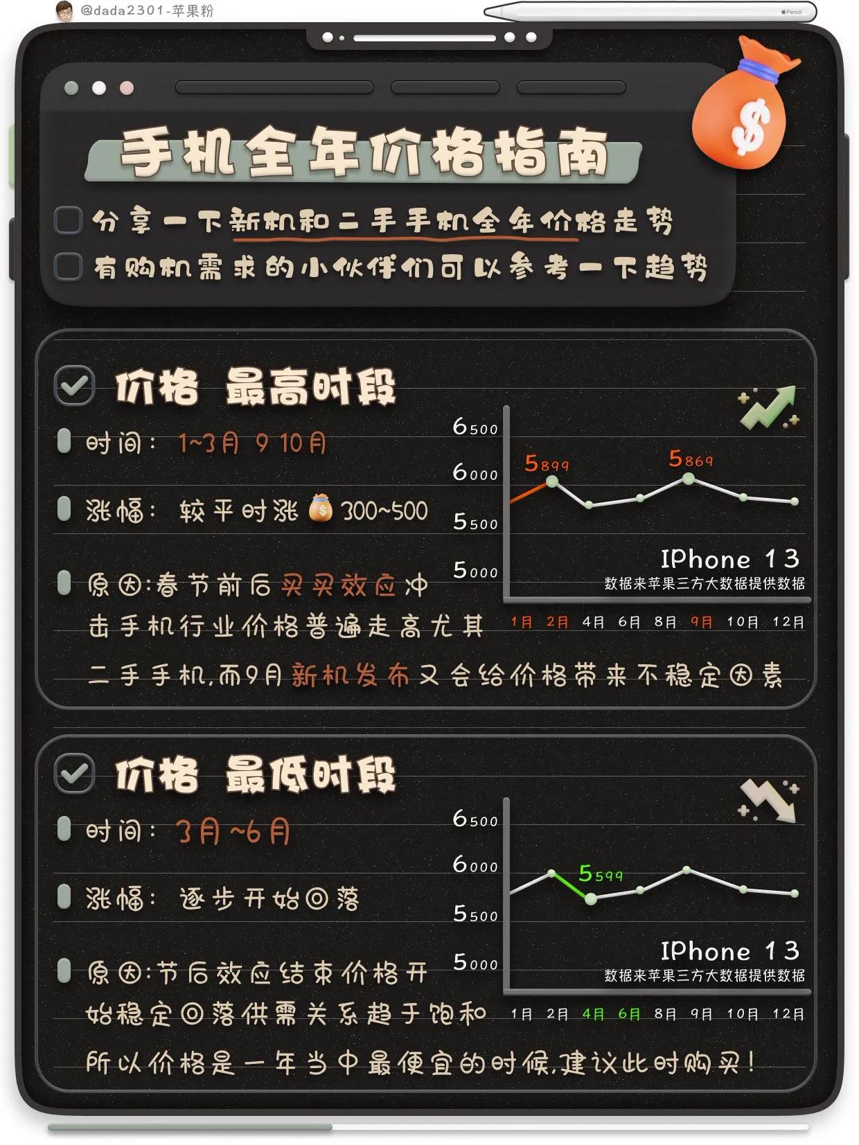 iPhone手機怎麼買，性價比大全實測來咯