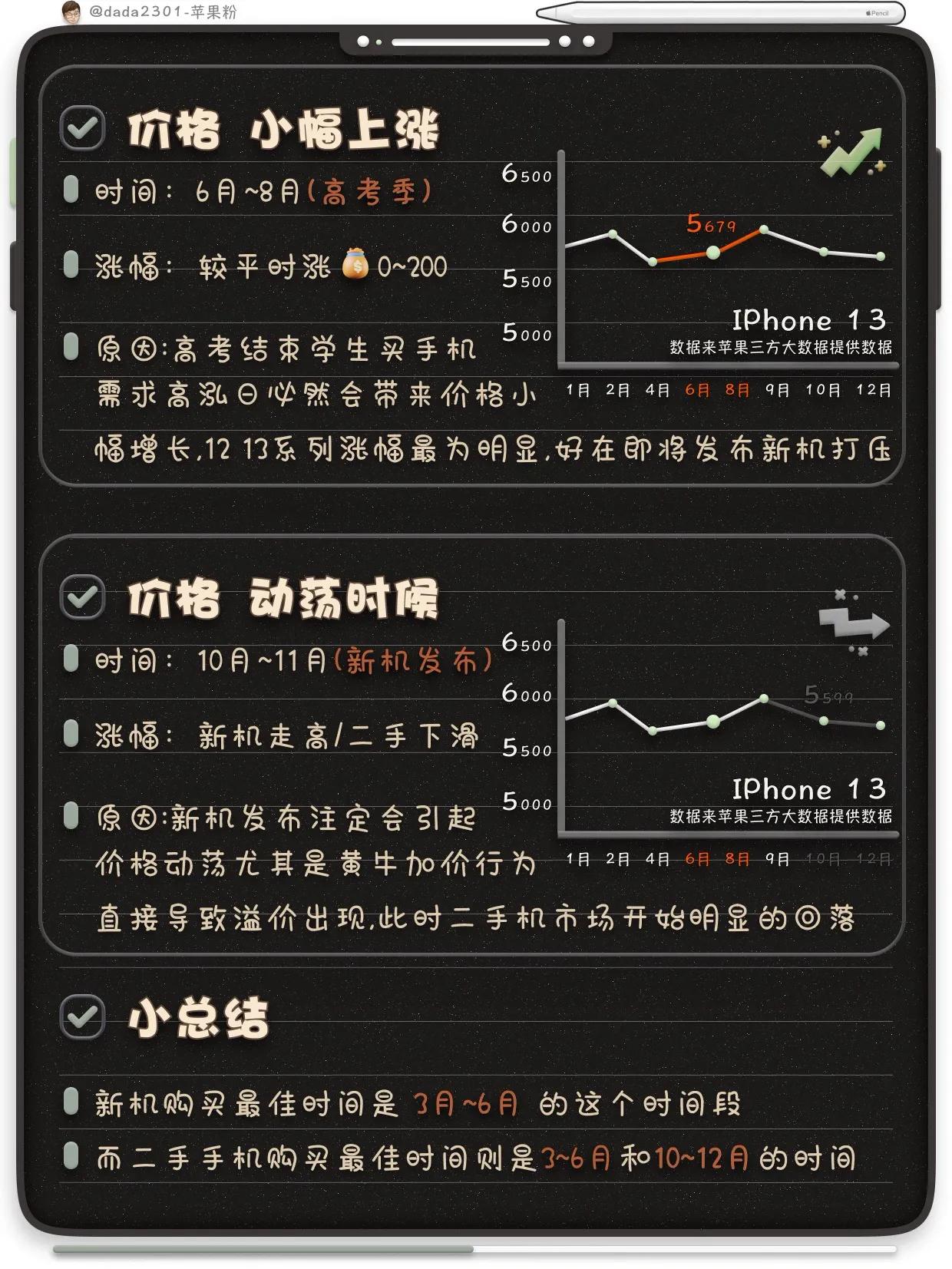 iPhone手機怎麼買，性價比大全實測來咯