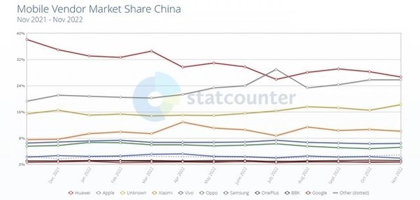 iPhone 14iOSгݶ Android½