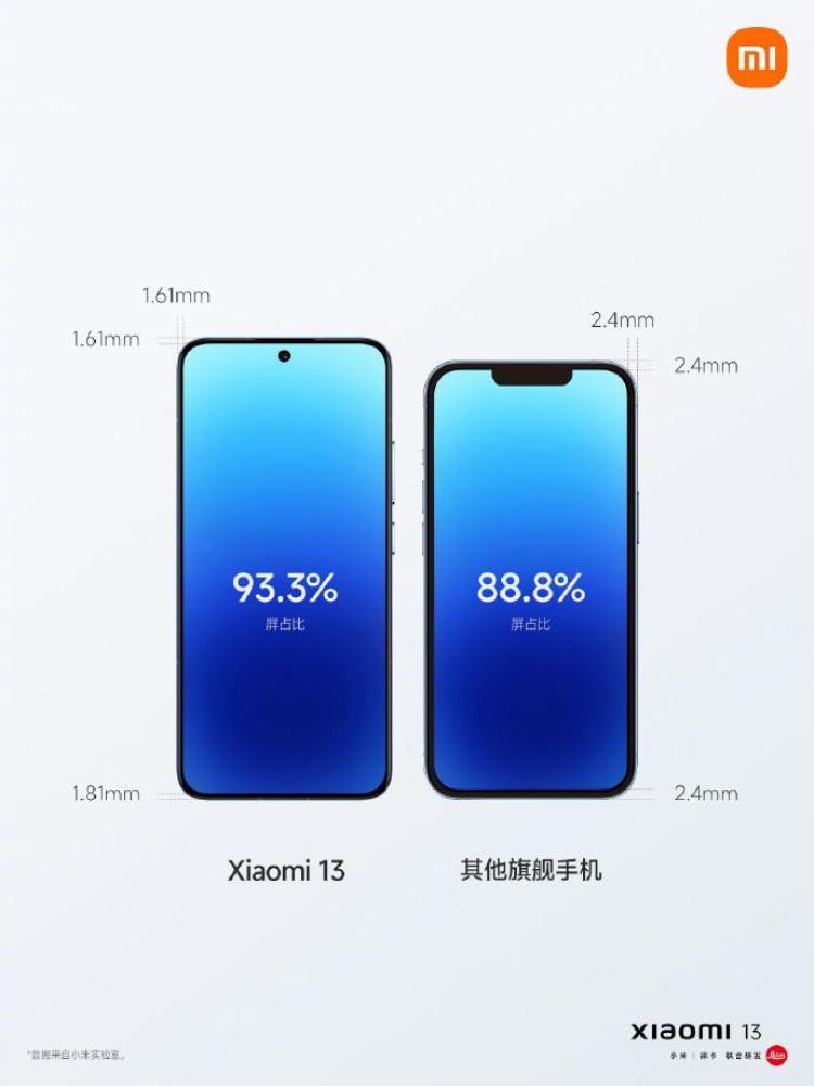 iPhone14ƽ棿С13ֵ