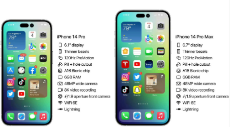 iphone14系列最新參數配置速看