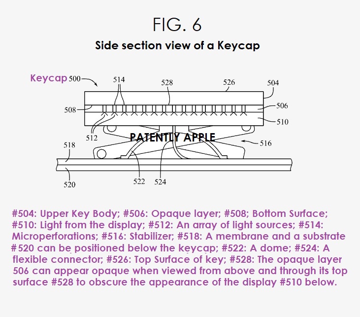 蘋果新專利：展示未來 MacBook 背光鍵盤，可動態顯示不同符號