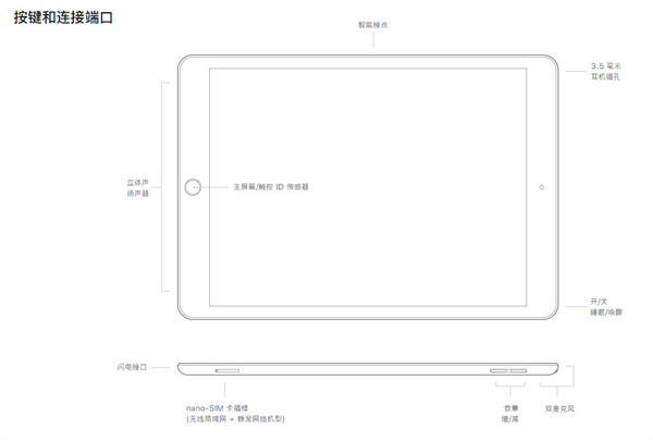 ipad2021ûԲζ