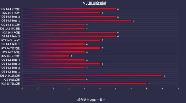 ios14.5ʽ