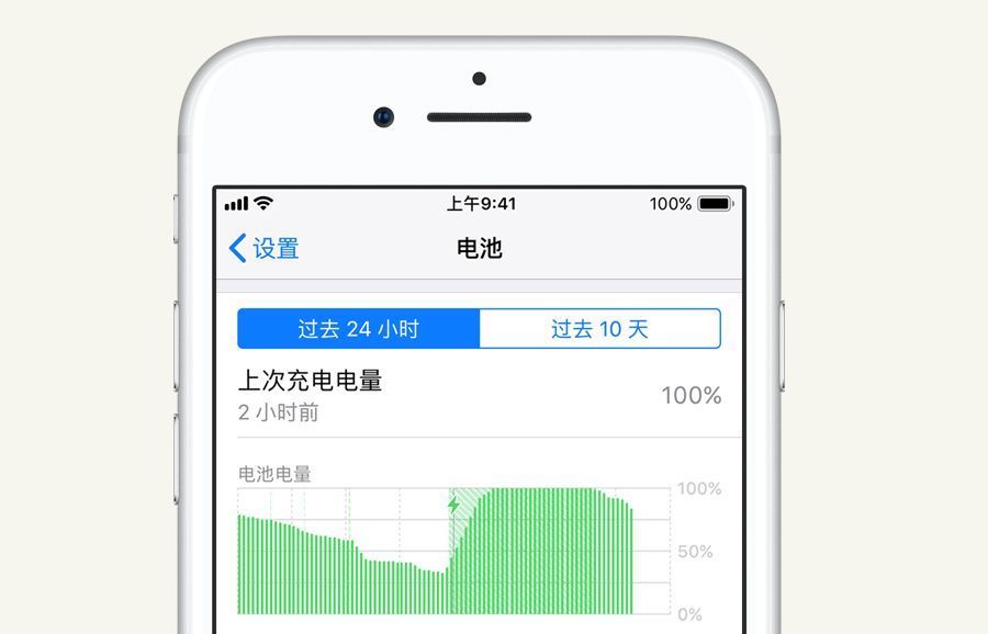 iPhoneʡСɣټ˳籦