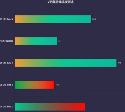 ios14.5beta4ô