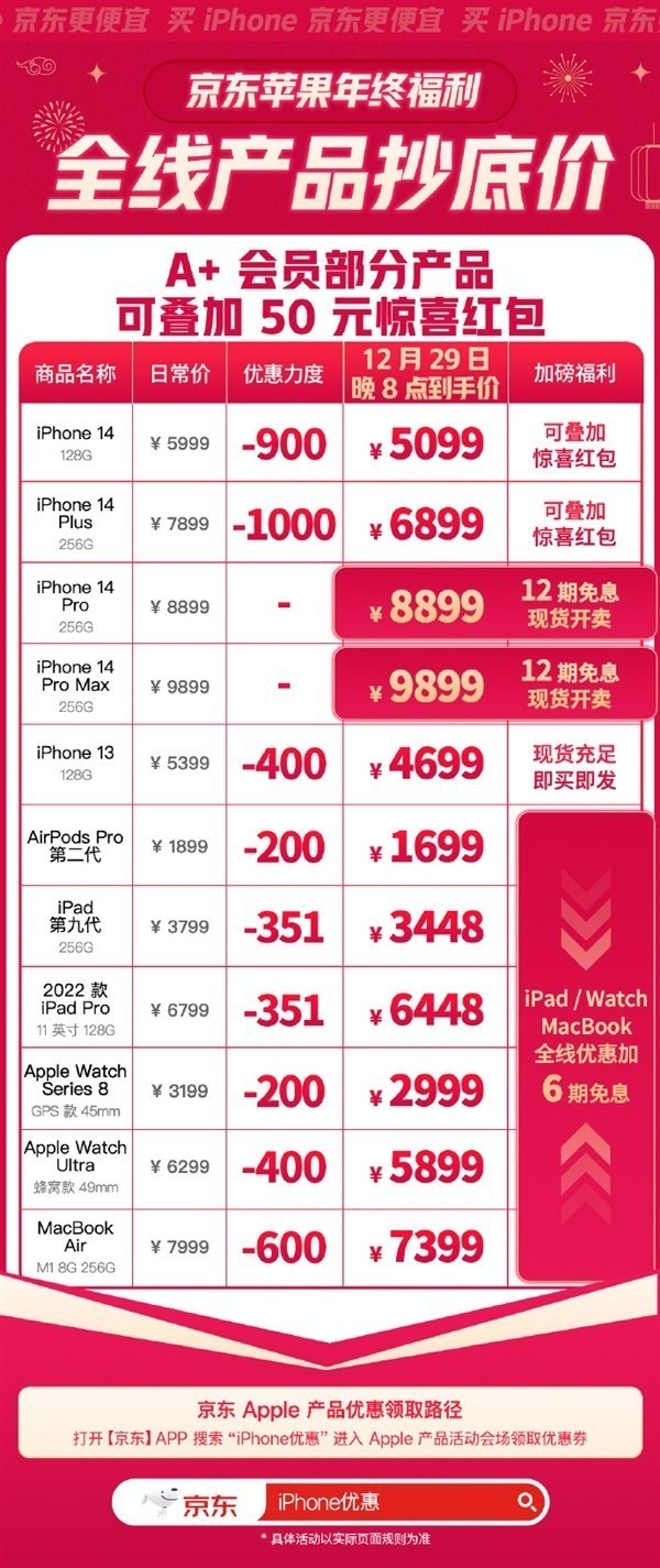 iPhone 14系列最高降1000元 年貨節來了！