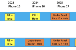 iPhone18 ProʵȫiPhone Ļ·ͼع