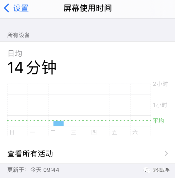 iPhone Сɣ鿴豸 Ļʹʱ䡱