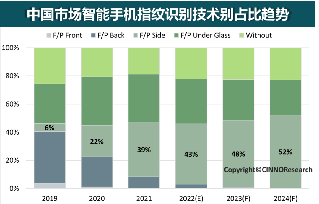 CINNO оԤ 2024 ָֻʶʽ 52%