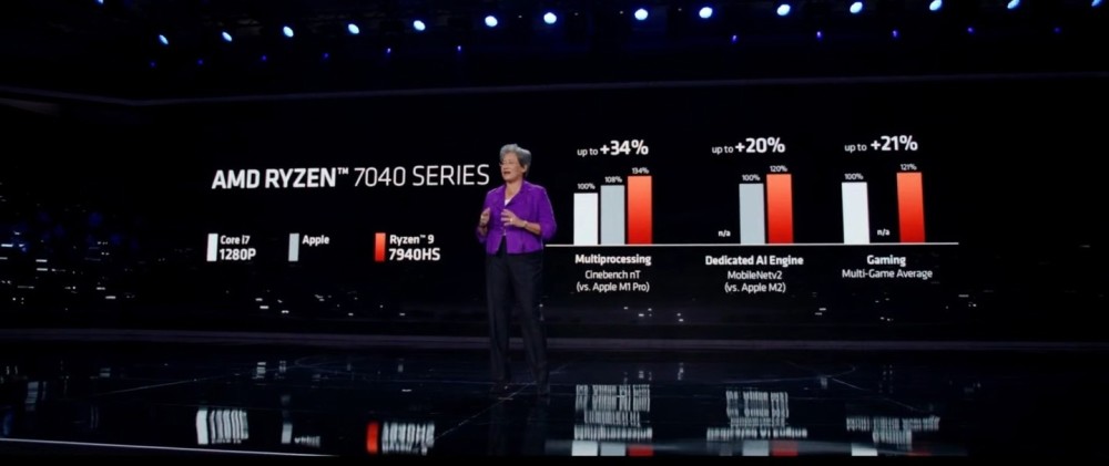 AMD ¿ R9 7945HS Աƻ M1 Pro/M2