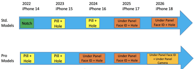 iPhone18 ProʵȫiPhone Ļ·ͼع