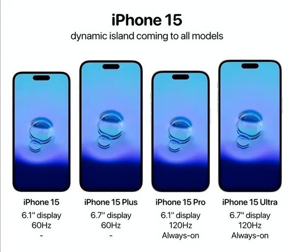 iPhone 15最新外觀曝光：全系靈動島