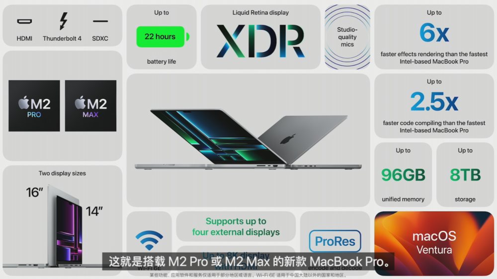 ոգƻ2023׳ƷM2 MaxըMBP4.9999