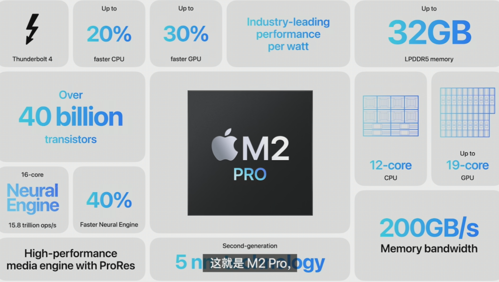 ոգƻ2023׳ƷM2 MaxըMBP4.9999