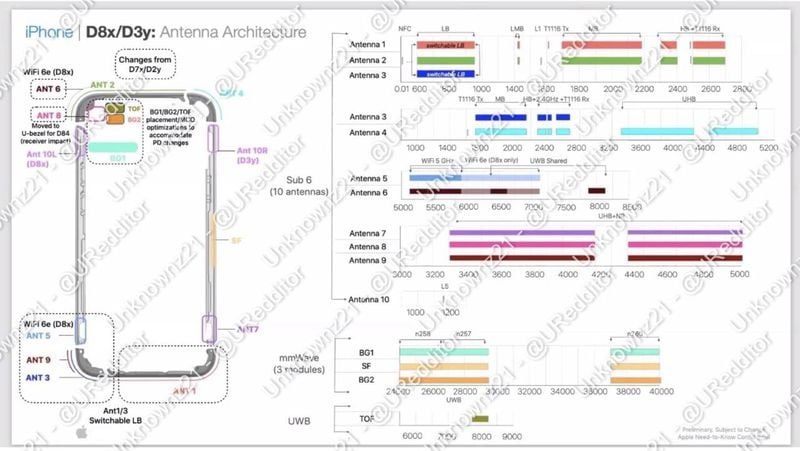 ƻڲļй¶ iPhone 15 Pro / Pro Max ֧ Wi-Fi 6E 3nm A17 оƬ