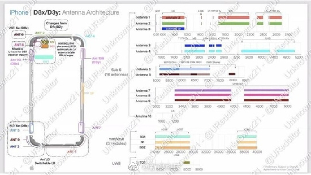 ƻڲļй¶iPhone 15֧Wi-Fi 6E