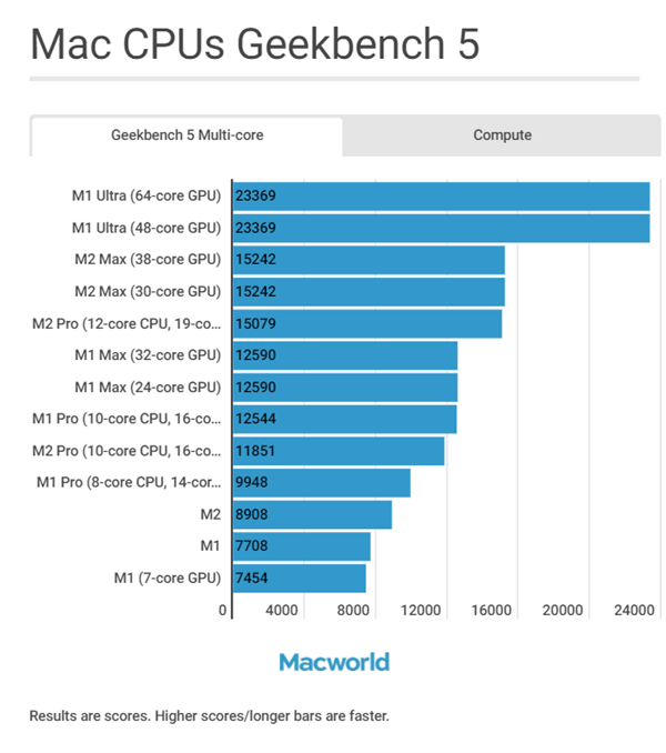 A16/M1/M2кƻiPhone/iPad/MacȫϵԱ