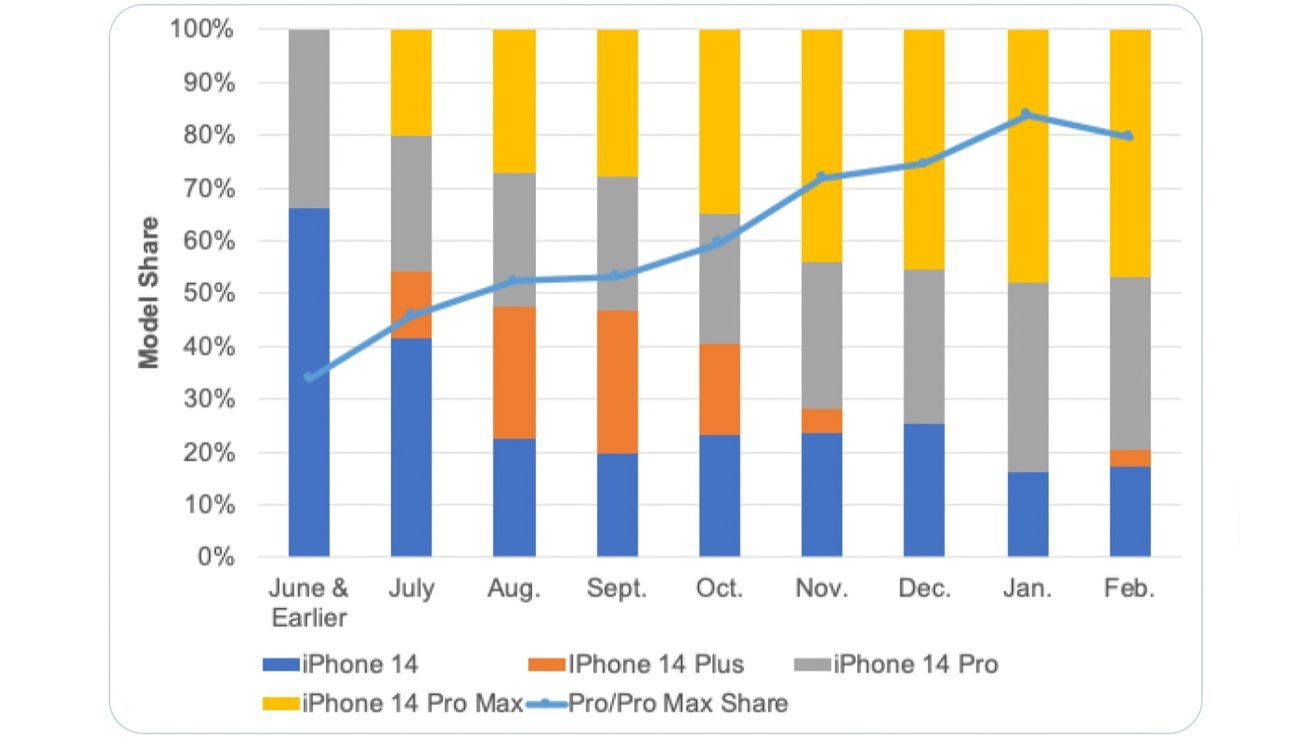 ƻ iPhone 14 Plus Ļ