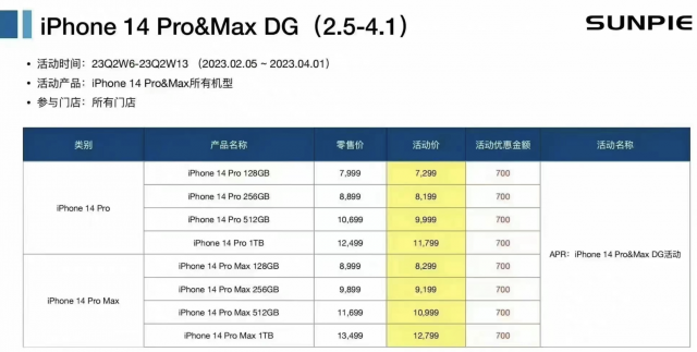 iPhone 14 Proȫϵ𽵼700Ԫ Ȩ