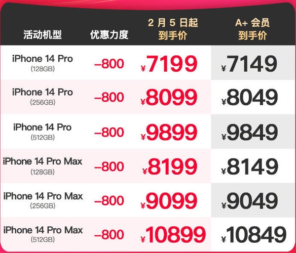 iPhone 14ϵйٷ ѣ׿ѹɽ