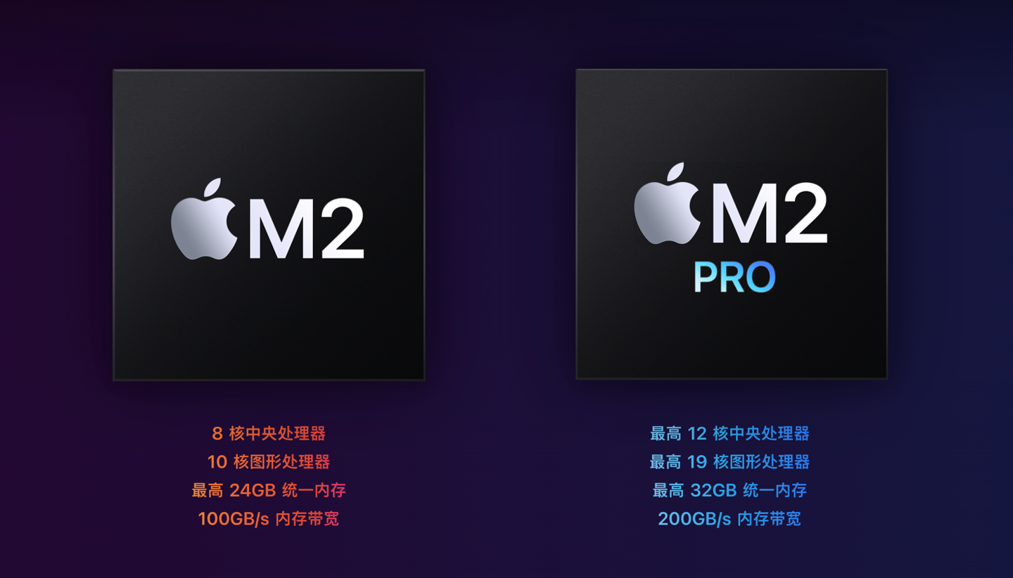 Mac mini ͻȻԼ۱ȱǩƻƷӪŶô˵