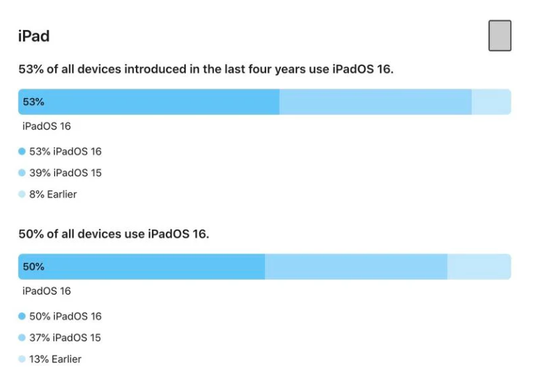 ƻiOS 16/iPadOS 16װݣ72iPhoneϵͳ