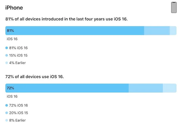 iPadOS 16Ϻ