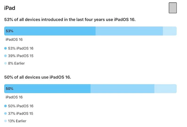 iPadOS 16Ϻ