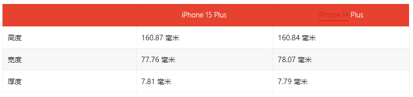 ƻ iPhone 15 Plus Ⱦͼع