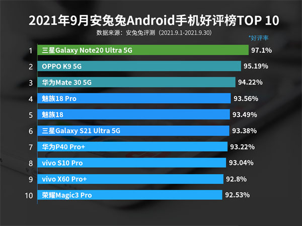 2021Android9ºЩֻ?Android9º