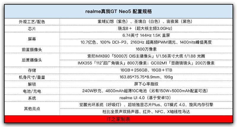 gtneo5ˮ? GT Neo5ȫλ