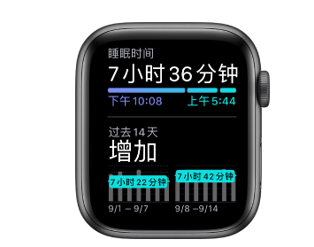 iwatch˯