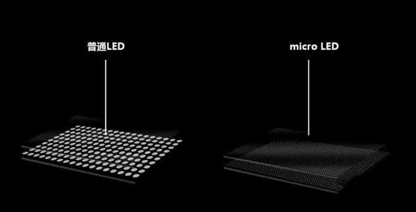 ƻʲôʱMicroLEDMicroLEDĻʲô