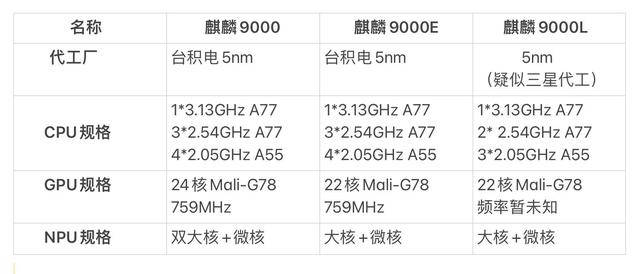 ΪMate40 ProMate40E Pro(2)