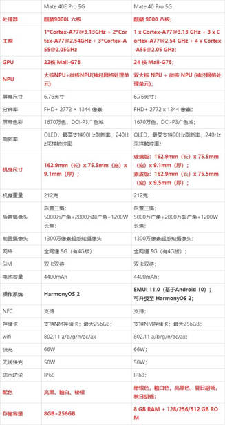 ΪMate40 ProMate40E Pro(3)