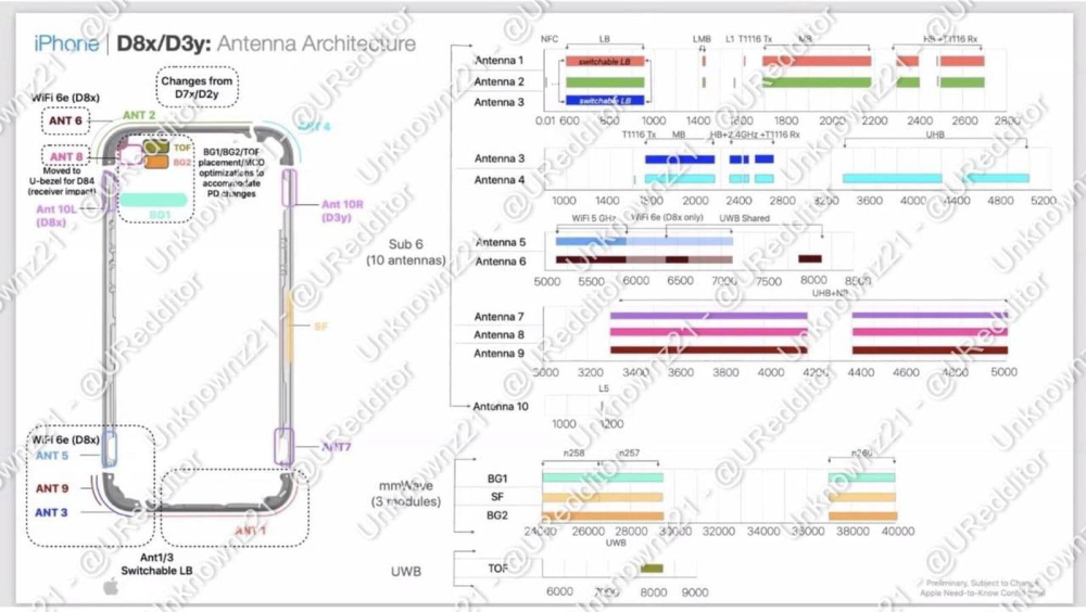 iPhone 15 Proбϻܣƻڲټ࣡