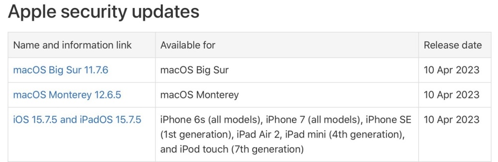 ƻ macOS Big Sur 11.7.6Monterey 12.6.5 