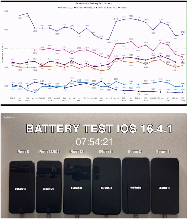 iOS 16.4.1 δ޸ֵ