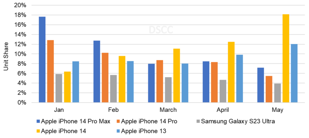 ƻռϯDSCC  1-3OLED 콢ֻǰ