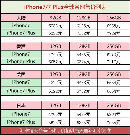 iPhone7/7 PlusǮ_ƻ7ǿձ