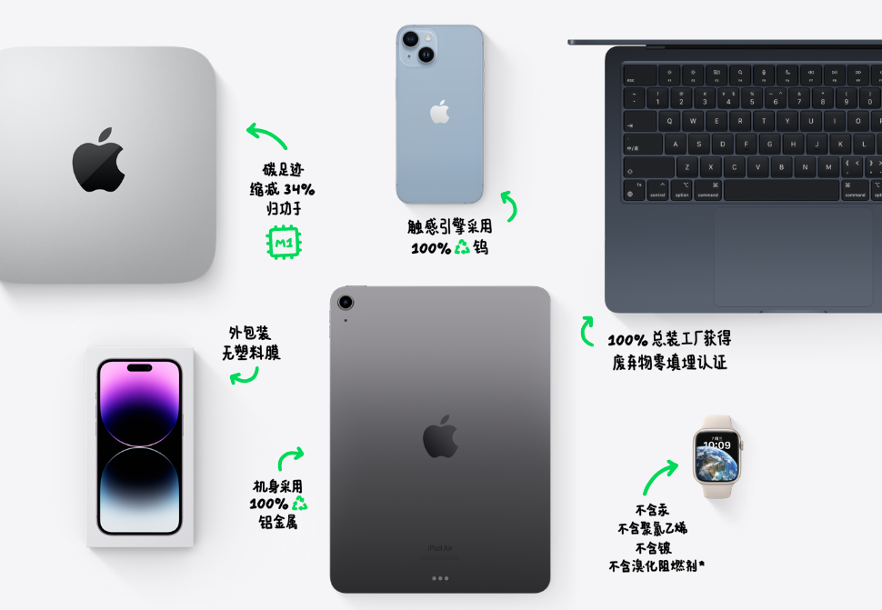 iPhone 15ϵлش仯ĥɰ沣µİťϣ