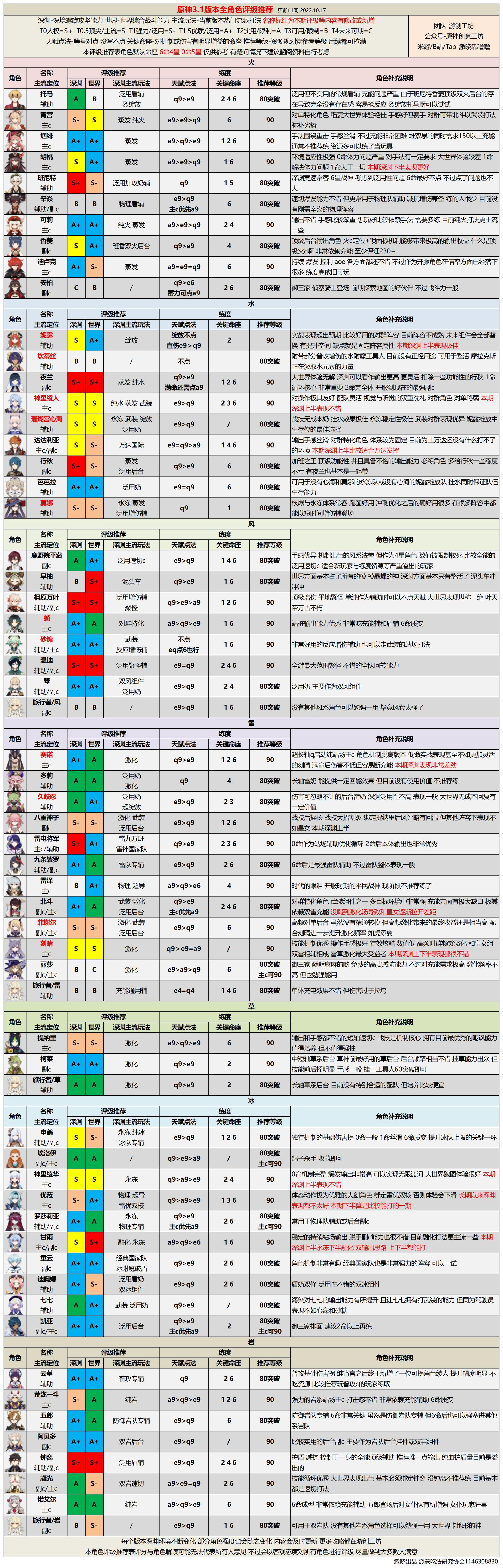 ԭ񡷡V3.1ԡ#ɫ#3.1汾ȫɫװحϸĽɫָ