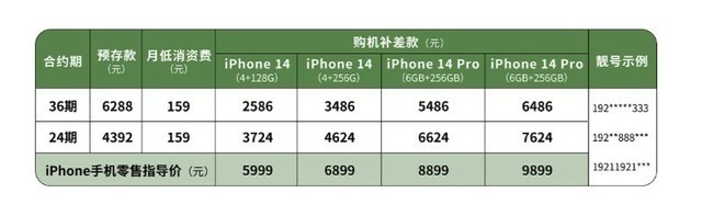 й緢iPhone 14 ͽ 2586 Ԫ